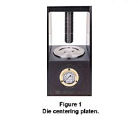 Die-centering-platen