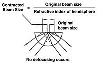 Focusing-effect-of-a-Hemisphere