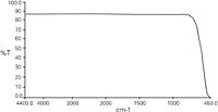 FIGURE 3: Spectrum of NaCl crystal sample support mounted in 19mm aperture Real Crystal IR Card.