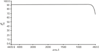 FIGURE 4: Spectrum of KCl crystal sample support mounted in 19mm aperture Real Crystal IR Card.