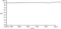 FIGURE 5: Spectrum of KBr crystal sample support mounted in 19mm aperture Real Crystal IR Card.