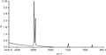 FIGURE 2: Polyethylene 3M sample card absorbance spectrum.