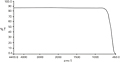 FIGURE 3: Spectrum of NaCl crystal sample support mounted in 19mm aperture Real Crystal IR Card.