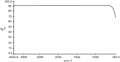 FIGURE 4: Spectrum of KCl crystal sample support mounted in 19mm aperture Real Crystal IR Card.