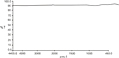 FIGURE 5: Spectrum of KBr crystal sample support mounted in 19mm aperture Real Crystal IR Card.