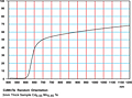 CdMnTe Random Orientation, 3mm Thick Sample Cd0.55Mn0.45Te